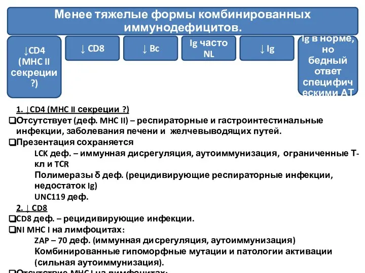 1. ↓CD4 (MHC II секреции ?) Отсутствует (деф. MHC II) –