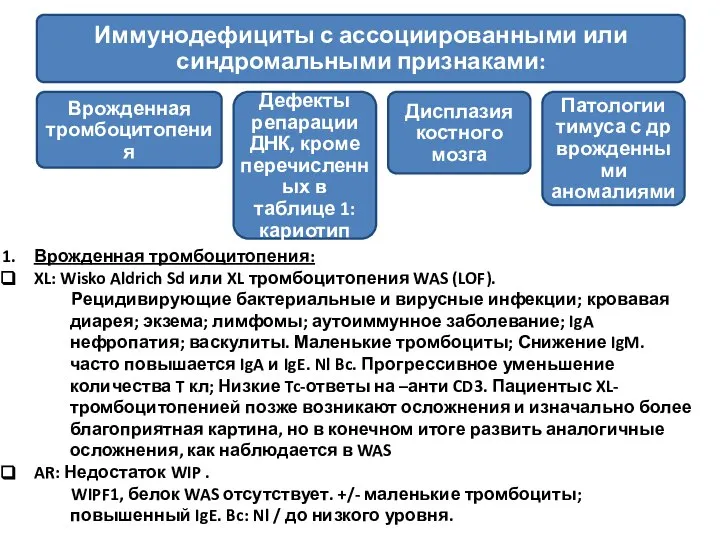 Врожденная тромбоцитопения: XL: Wisko Aldrich Sd или XL тромбоцитопения WAS (LOF).