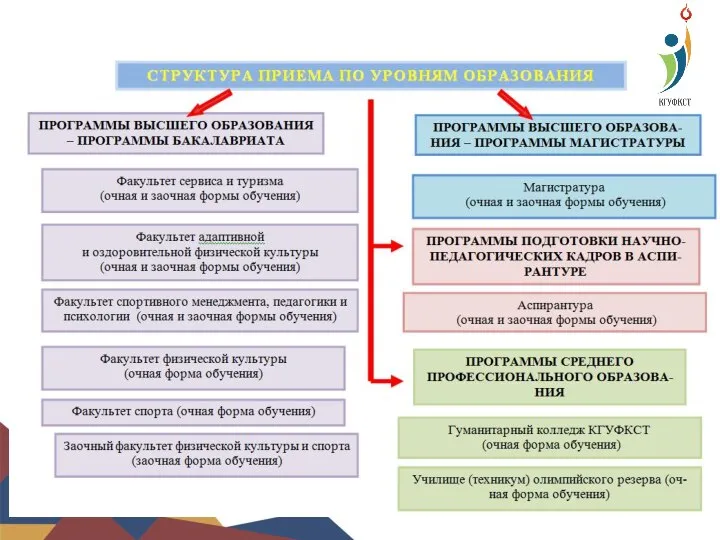 выступление первого проректора-проректора по учебной работе профессора Тарасенко Алексея Александровича