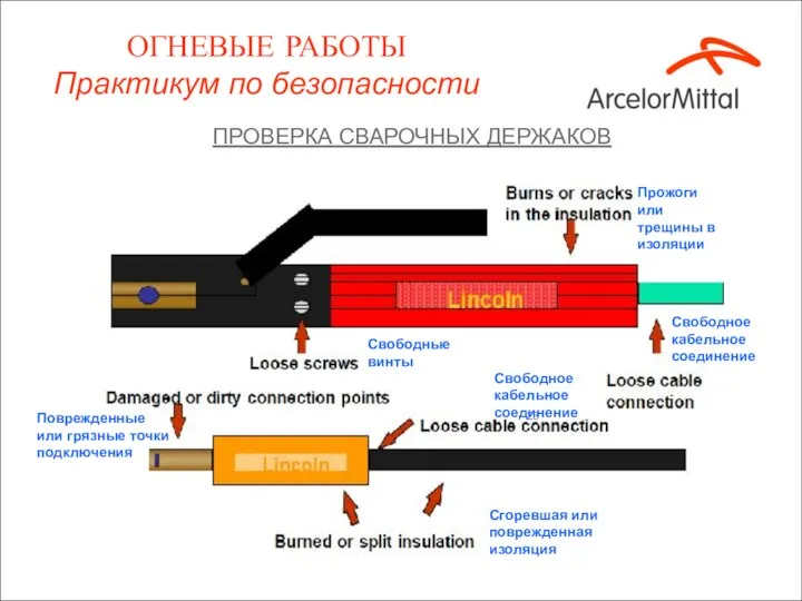 ПРОВЕРКА СВАРОЧНЫХ ДЕРЖАКОВ ОГНЕВЫЕ РАБОТЫ Практикум по безопасности Прожоги или трещины