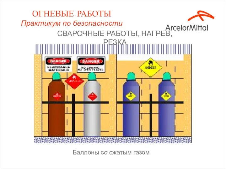 Баллоны со сжатым газом ОГНЕВЫЕ РАБОТЫ Практикум по безопасности СВАРОЧНЫЕ РАБОТЫ, НАГРЕВ, РЕЗКА