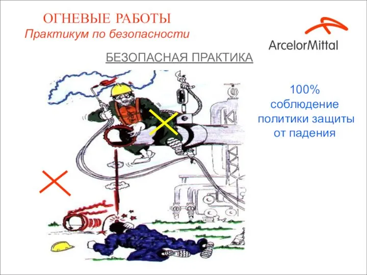 БЕЗОПАСНАЯ ПРАКТИКА 100% соблюдение политики защиты от падения ОГНЕВЫЕ РАБОТЫ Практикум по безопасности