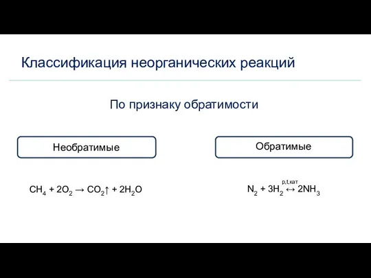 Классификация неорганических реакций По признаку обратимости Необратимые Обратимые N2 + 3H2