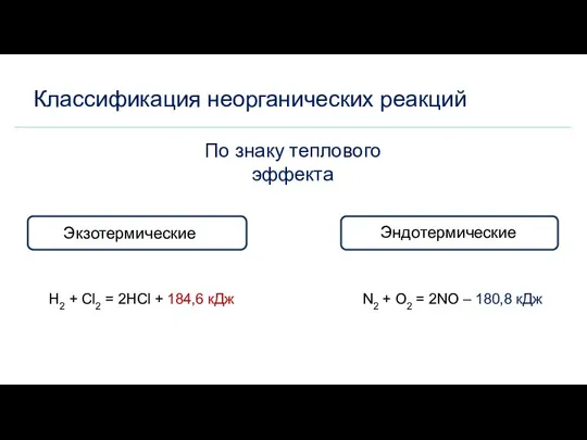 Классификация неорганических реакций По знаку теплового эффекта Экзотермические Эндотермические H2 +