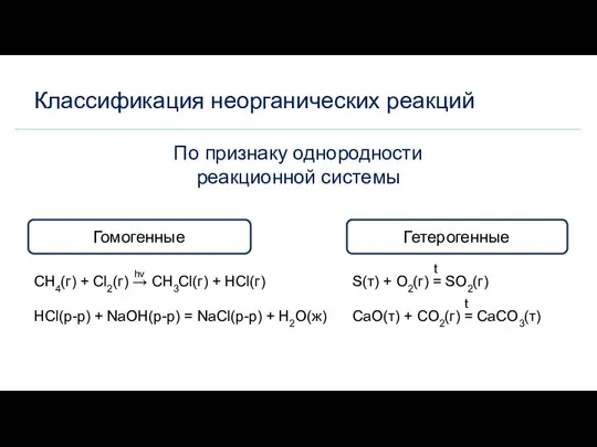 Классификация неорганических реакций По признаку однородности реакционной системы Гомогенные Гетерогенные CH4(г)