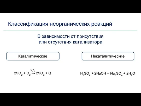 Классификация неорганических реакций В зависимости от присутствия или отсутствия катализатора Каталитические