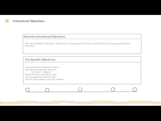 Instructional Objectives : Title After the completion of the lesson, students