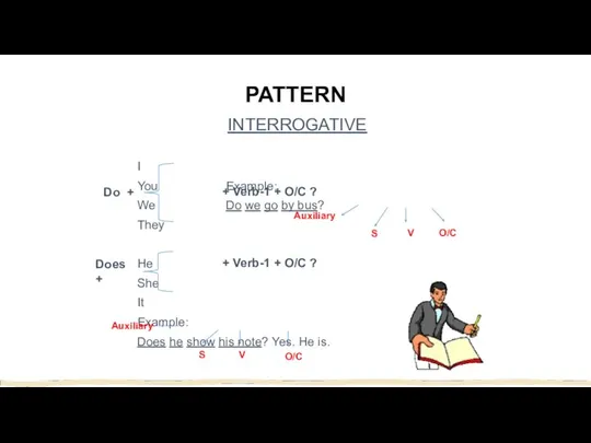 PATTERN INTERROGATIVE I You Example: We Do we go by bus?