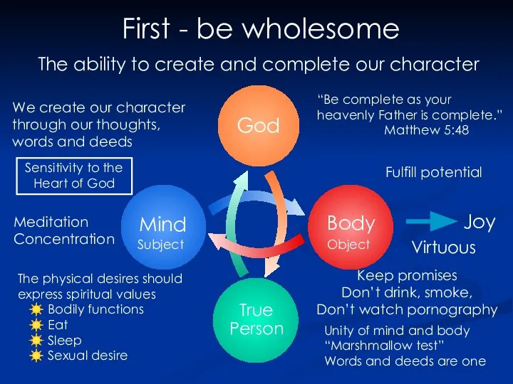 First - be wholesome True Person The ability to create and