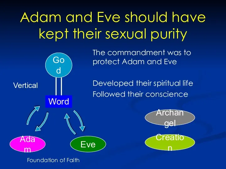 Adam and Eve should have kept their sexual purity God Word