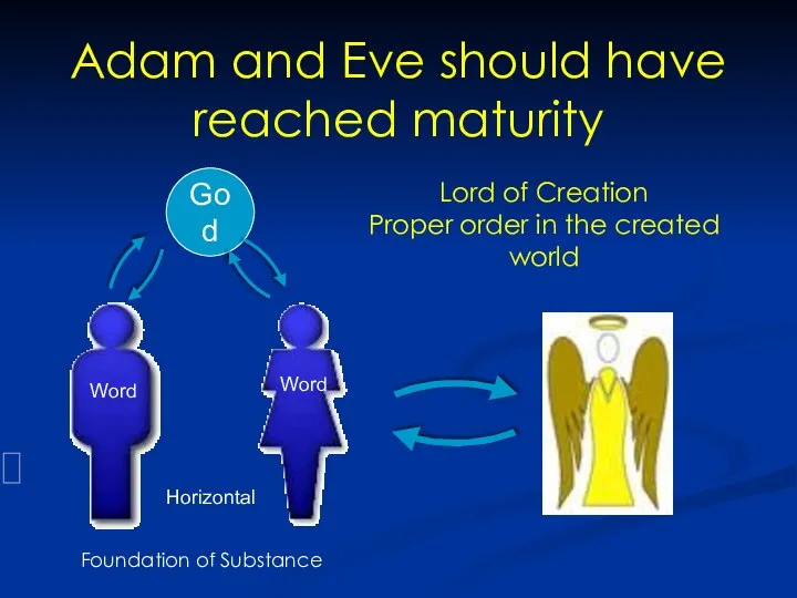 Adam and Eve should have reached maturity Lord of Creation Proper