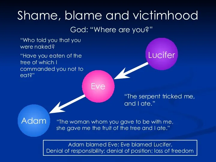 Shame, blame and victimhood Adam Eve “The woman whom you gave