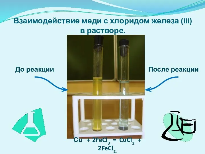 Взаимодействие меди с хлоридом железа (III) в растворе. Сu + 2FeCl3