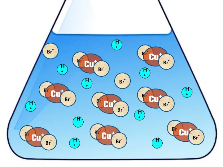 H+ H+ H+ H+ H+ H+ H+ H+ Br- Br- H+ H+