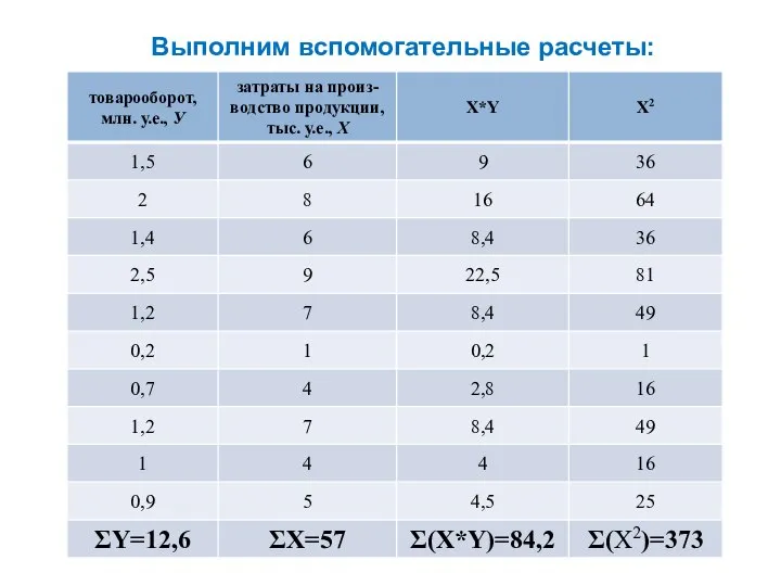 Выполним вспомогательные расчеты: