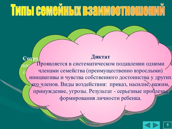 Сотрудничество как тип взаимоотношений предполагает построение межличностных отношений в семье на