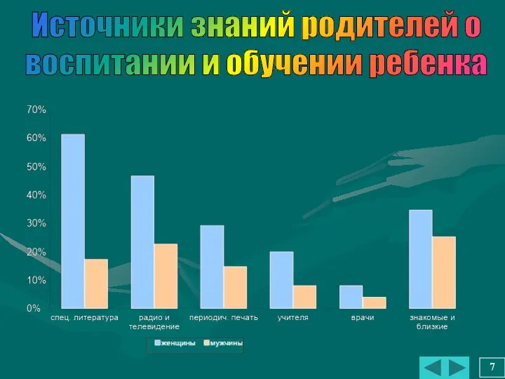 Источники знаний родителей о воспитании и обучении ребенка 7