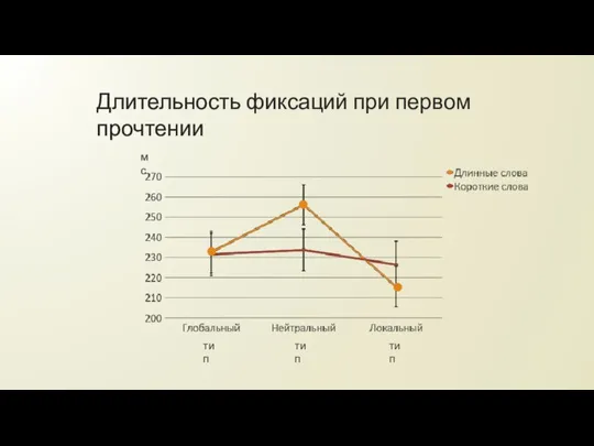 Длительность фиксаций при первом прочтении мс тип тип тип