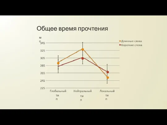 Общее время прочтения мс тип тип тип