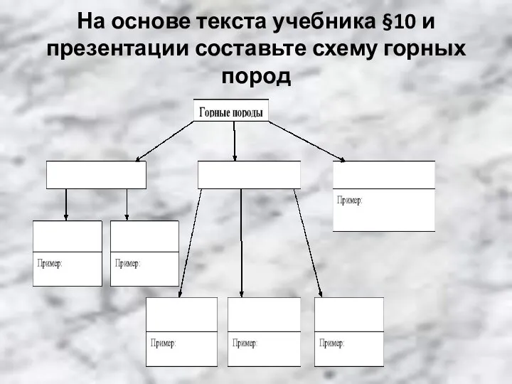 На основе текста учебника §10 и презентации составьте схему горных пород