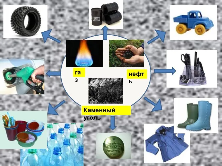 газ нефть Каменный уголь