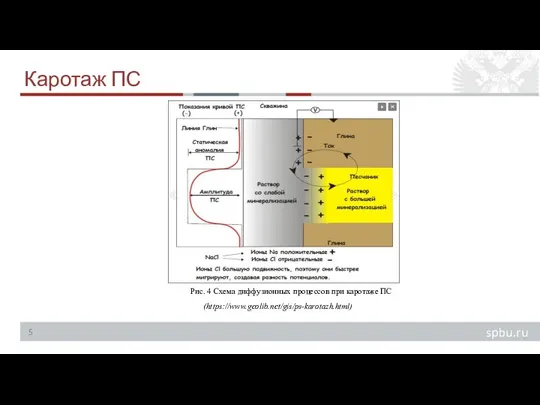 Каротаж ПС Рис. 4 Схема диффузионных процессов при каротаже ПС (https://www.geolib.net/gis/ps-karotazh.html)