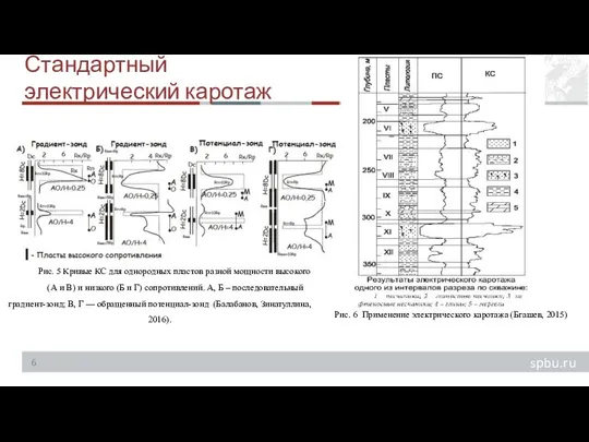 Стандартный электрический каротаж Рис. 6 Применение электрического каротажа (Бгашев, 2015) Рис.