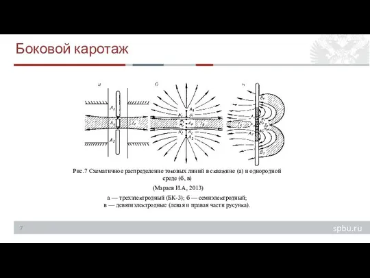 Боковой каротаж Рис.7 Схематичное распределение токовых линий в скважине (а) и