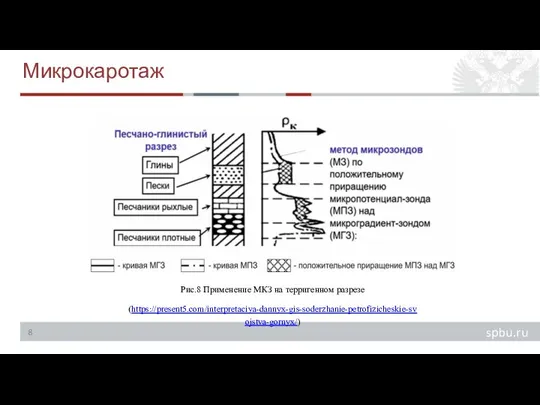 Микрокаротаж Рис.8 Применение МКЗ на терригенном разрезе (https://present5.com/interpretaciya-dannyx-gis-soderzhanie-petrofizicheskie-svojstva-gornyx/)