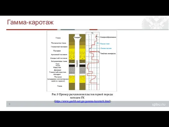 Гамма-каротаж Рис.9 Пример расчленения пластов горной породы методом ГК (https://www.geolib.net/gis/gamma-karotazh.html)