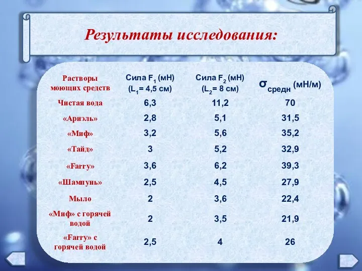 Результаты исследования: