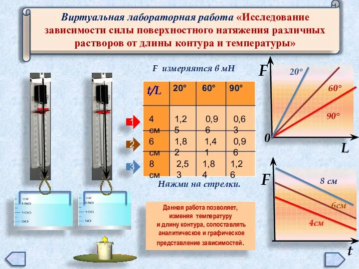 Виртуальная лабораторная работа «Исследование зависимости силы поверхностного натяжения различных растворов от