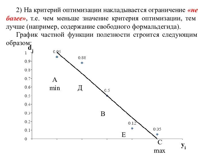 2) На критерий оптимизации накладывается ограничение «не более», т.е. чем меньше