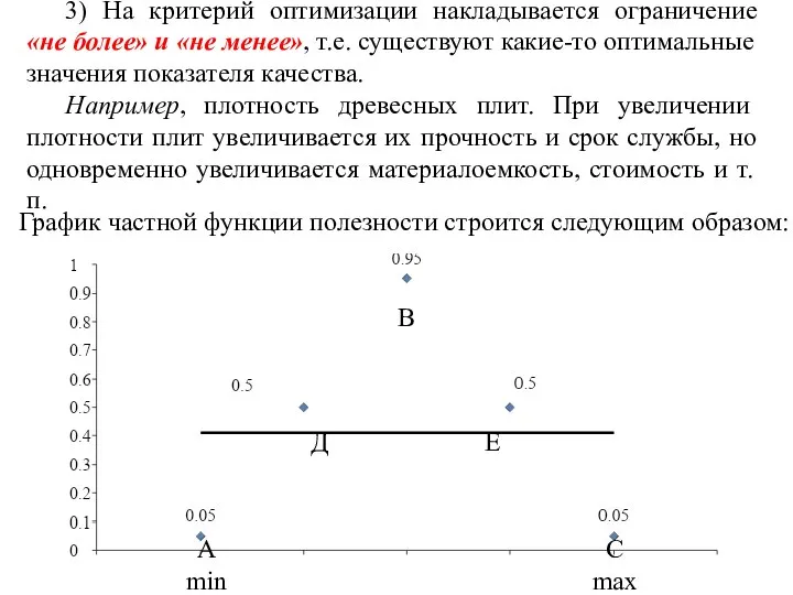 3) На критерий оптимизации накладывается ограничение «не более» и «не менее»,