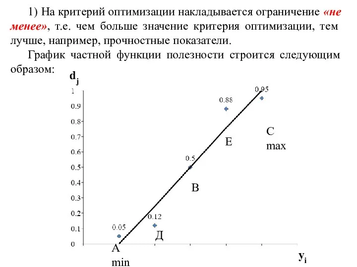 1) На критерий оптимизации накладывается ограничение «не менее», т.е. чем больше