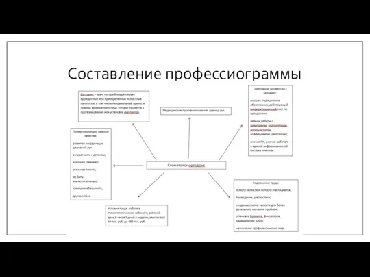 Составление профессиограммы