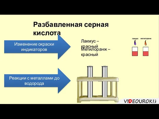 Разбавленная серная кислота Изменение окраски индикаторов Лакмус – красный Метилоранж –