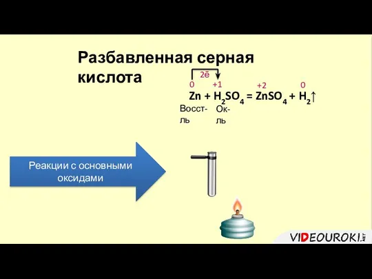 Разбавленная серная кислота Реакции с основными оксидами Zn + H2SO4 =