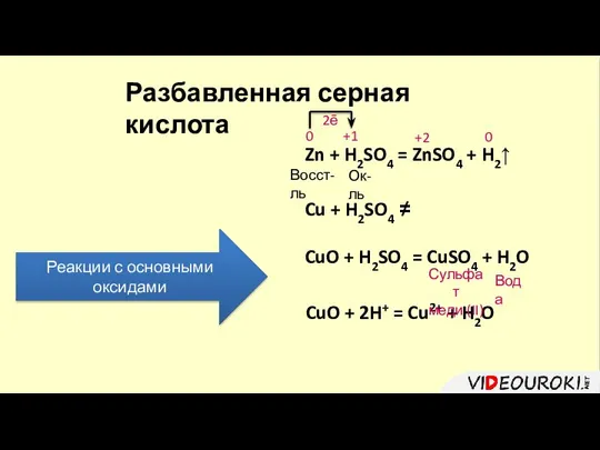 Разбавленная серная кислота Реакции с основными оксидами Zn + H2SO4 =