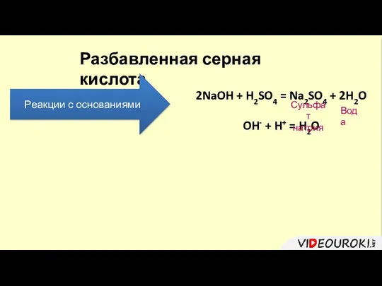 Разбавленная серная кислота Реакции с основаниями 2NaOH + H2SO4 = Na2SO4