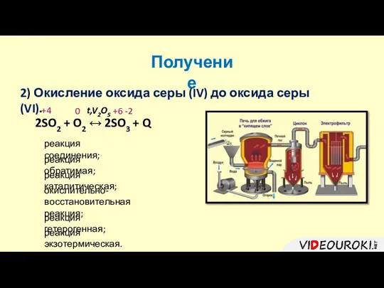 Получение 2) Окисление оксида серы (IV) до оксида серы (VI). 2SO2