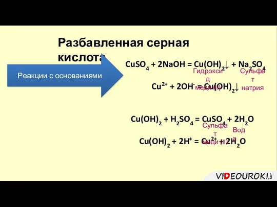 Разбавленная серная кислота Реакции с основаниями CuSO4 + 2NaOH = Cu(OH)2↓