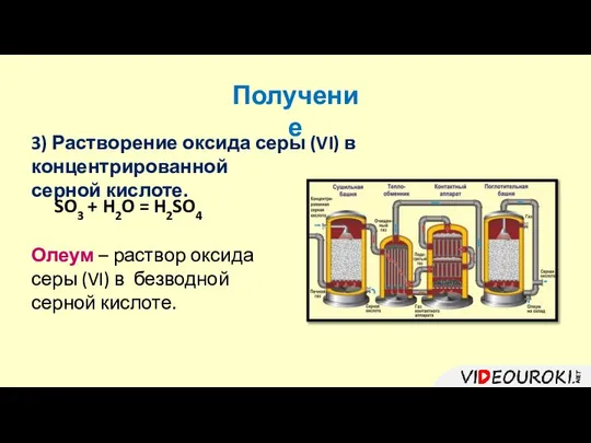 Получение 3) Растворение оксида серы (VI) в концентрированной серной кислоте. SO3