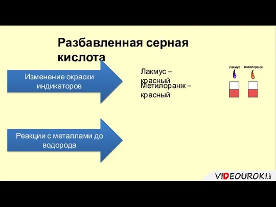 Разбавленная серная кислота Изменение окраски индикаторов Лакмус – красный Метилоранж –