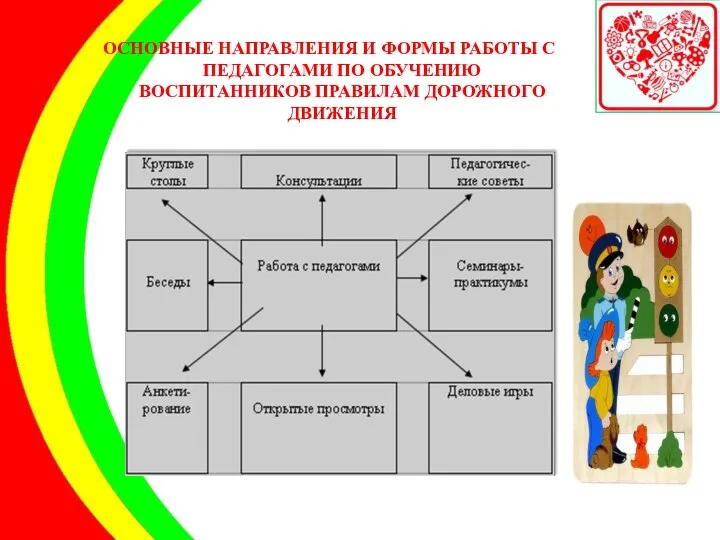 ОСНОВНЫЕ НАПРАВЛЕНИЯ И ФОРМЫ РАБОТЫ С ПЕДАГОГАМИ ПО ОБУЧЕНИЮ ВОСПИТАННИКОВ ПРАВИЛАМ ДОРОЖНОГО ДВИЖЕНИЯ