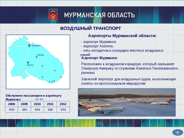 9 ВОЗДУШНЫЙ ТРАНСПОРТ тыс.чел Аэропорты Мурманской области: - аэропорт Мурманск -