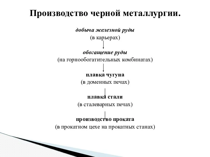 Производство черной металлургии. добыча железной руды (в карьерах) обогащение руды (на