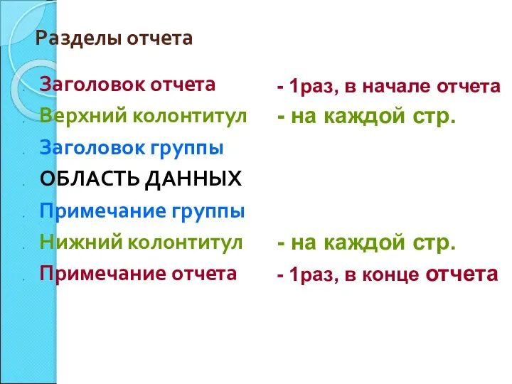 Разделы отчета Заголовок отчета Верхний колонтитул Заголовок группы ОБЛАСТЬ ДАННЫХ Примечание