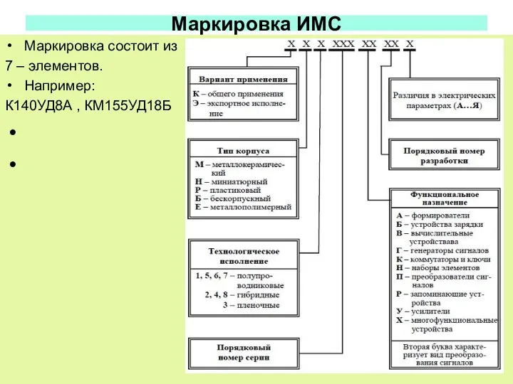 Маркировка ИМС Маркировка состоит из 7 – элементов. Например: К140УД8А , КМ155УД18Б