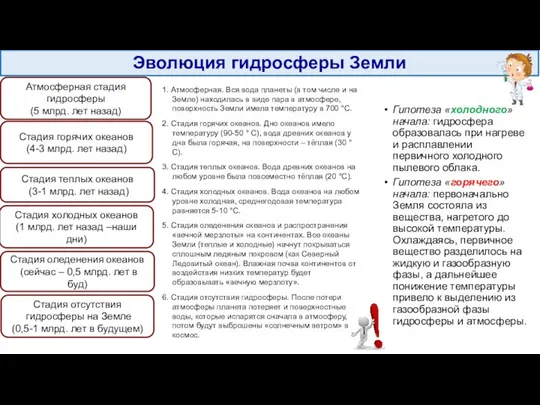 Эволюция гидросферы Земли 1. Атмосферная. Вся вода планеты (в том числе